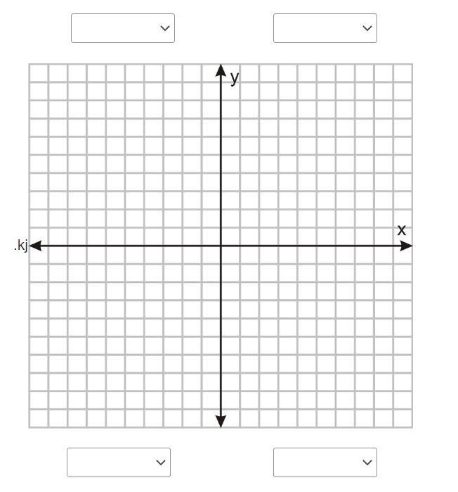 Label the four quadrants on this graph-example-1