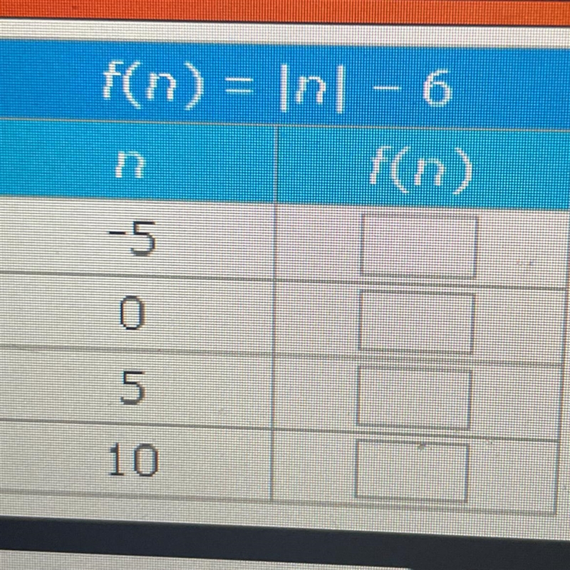 What is the f(n) for -5? A.4 B.1 C.-1 D.-6-example-1