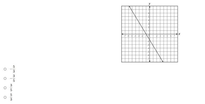 What is the slope of the line in this graph?-example-1