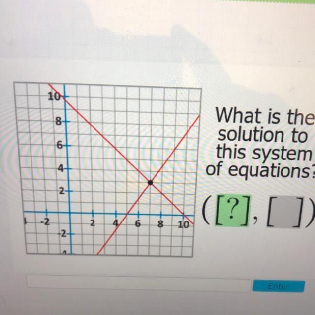 10 8 What is the solution to this system of equations? 6 4- 2- ([?], []). 6 8 10 2-example-1