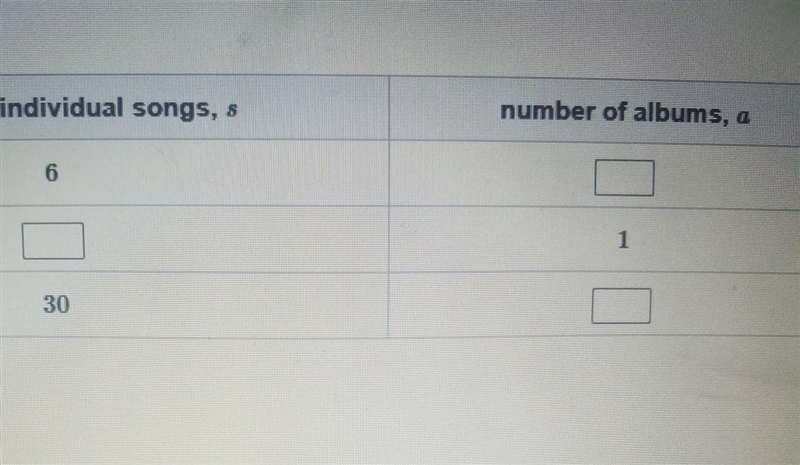 It cost 0.50 (cents) to download an individual song and 4 dollars to download an album-example-1