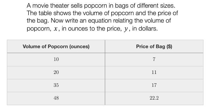 A movie theater sells popcorn in bags of different sizes. the table shows the volume-example-1