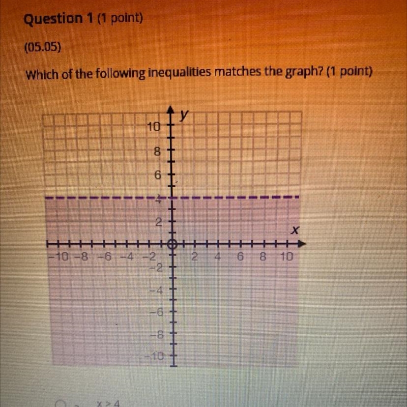 (05.05) Which of the following inequalities matches the graph? (1 point) A. X> 4 B-example-1