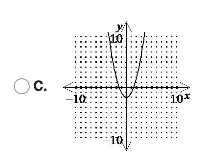 9Determine which of the following graphs does not represent a function.-example-4