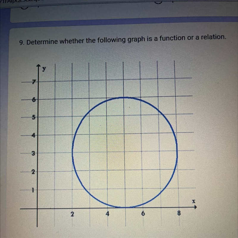 9. Determine whether the following graph is a function or a relation.-example-1