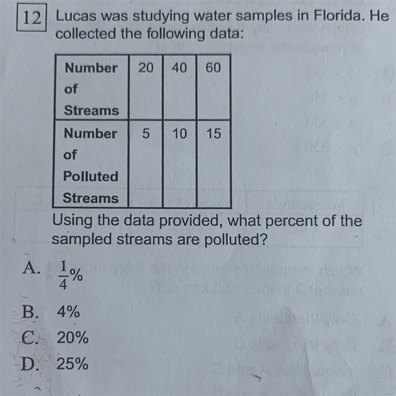 Using the data provided, what percent of the sampled streams are polluted?-example-1