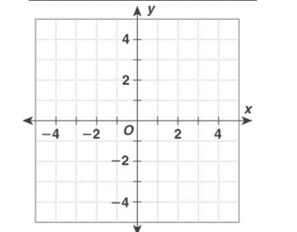 Graph a circle with center (0, 0) that passes through (0, 2). Find the area and circumference-example-1