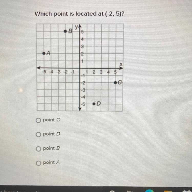 Which point is located at (-2,5)? Opoint C O point D O point B O point A-example-1