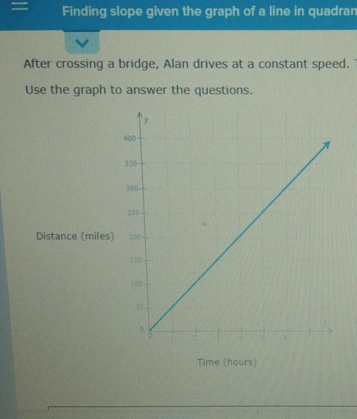 Please answer the following questions. What is the slope of the line? How much does-example-1