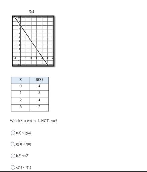 PLEASE HELP ITS A MATH PROBLEM Consider the following two functions:Which statement-example-1