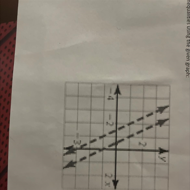 Write a system of inequalities using the given graph-example-1