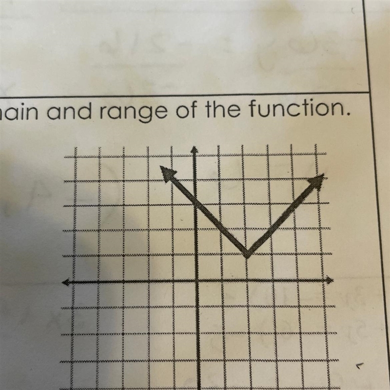 State the domain and range of the function.-example-1