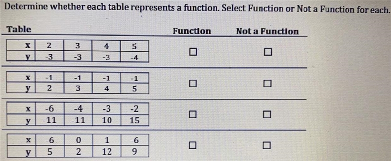 Show work how you know it’s a function or not a function for each problem. PLEASE-example-1