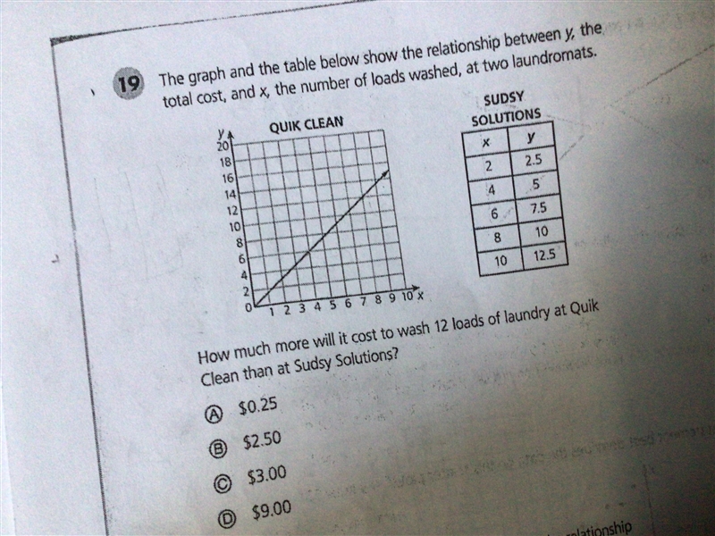 The graph and the table below show the relationship between y, the total cost, and-example-1