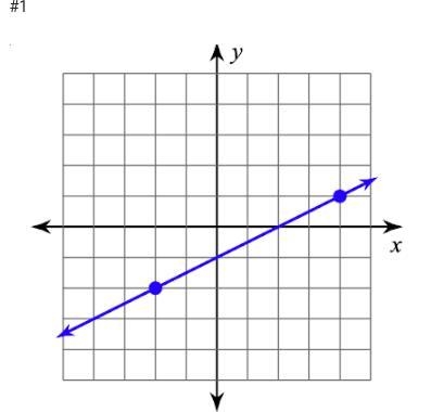 Hey guys! I need help 8th grade math problem: 1d. What is the equation of the line-example-1