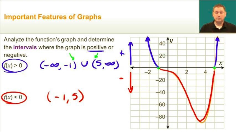 Where did he even get the 5 and the -1?-example-1