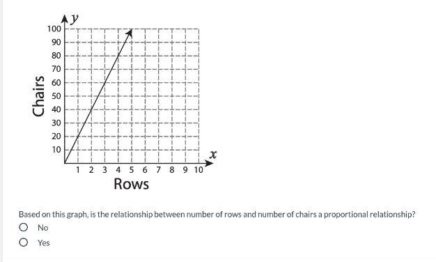 Based on this graph, is the relationship between number of rows and number of chairs-example-1