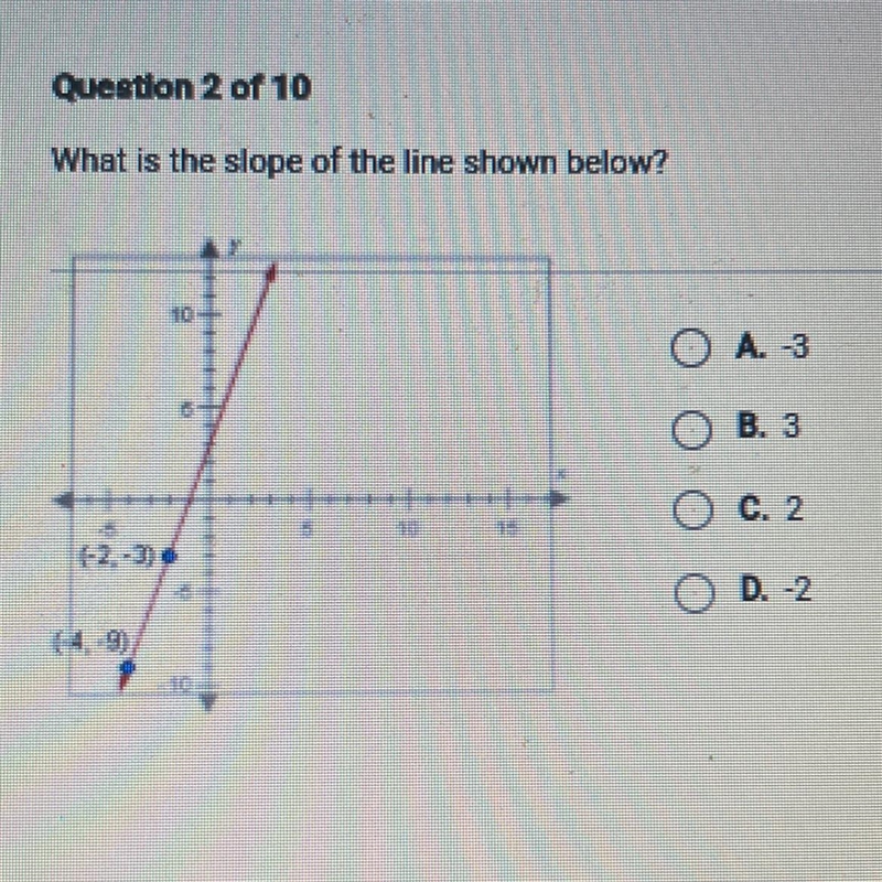 Question 2 of 10 What is the slope of the line shown below?-example-1