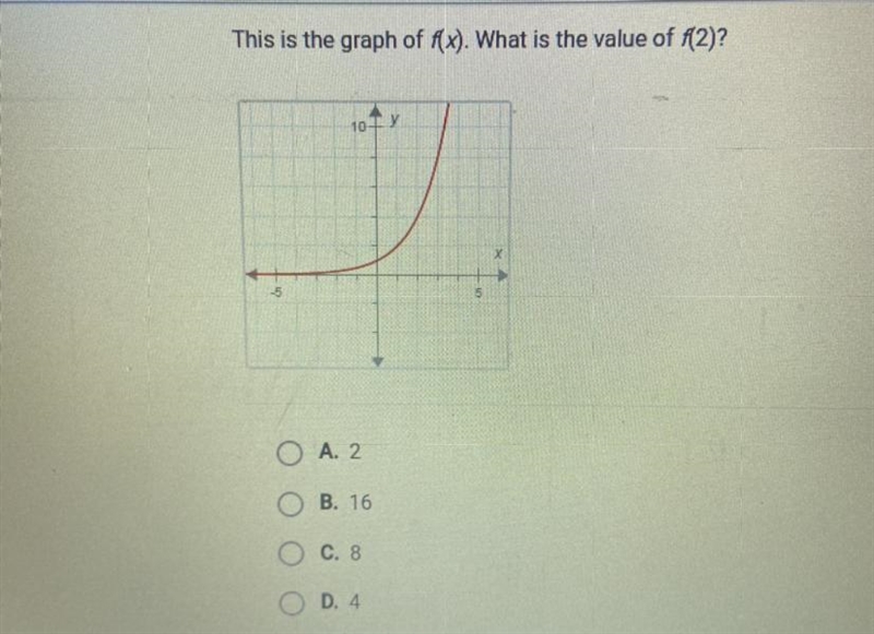 This is the graph of f(x). What is the value of f(2)? A. 2 B. 16 C. 8 D. 4-example-1