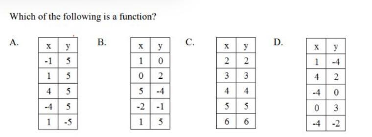 Which of the following is a function.-example-1