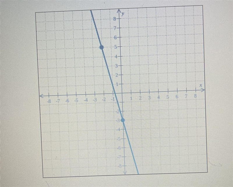 ￼write an equation to the line-example-1