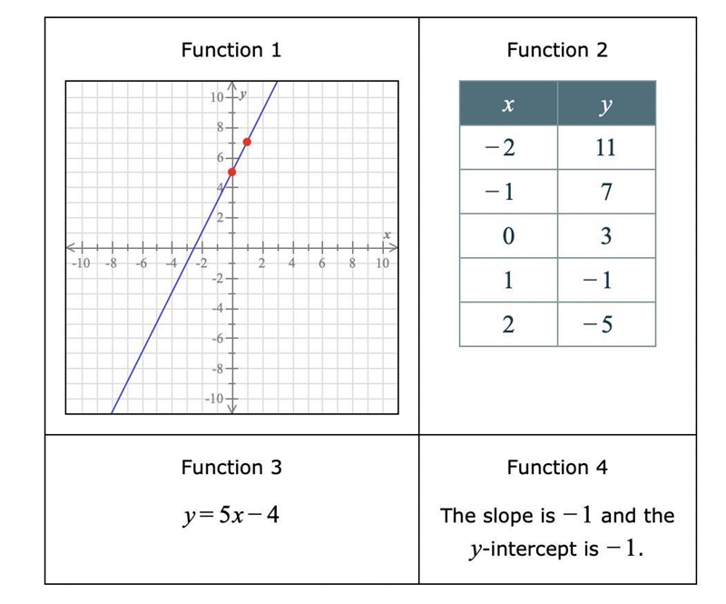 Please help!!! ITS URGENT!1 answer the following questions: 1)Which functions have-example-1