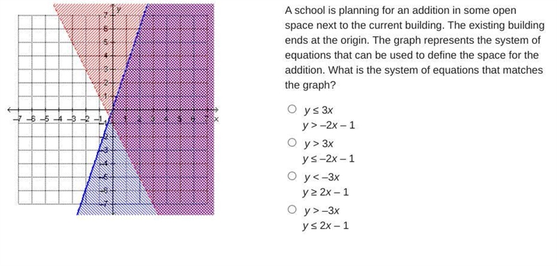 HELP ME PLS "A school is planning for an addition in some open space next to-example-1