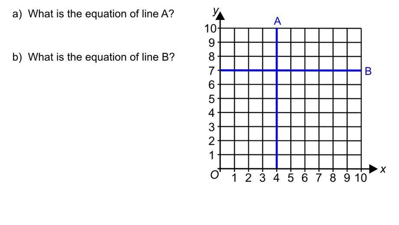 Find equation for line A and b-example-1