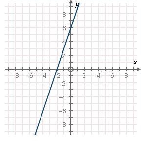 Please need help asap i will mark branliets Choose the graph that correctly represents-example-3