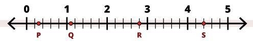 Use the following number line to choose the correct statement. P + Q > R P &gt-example-1