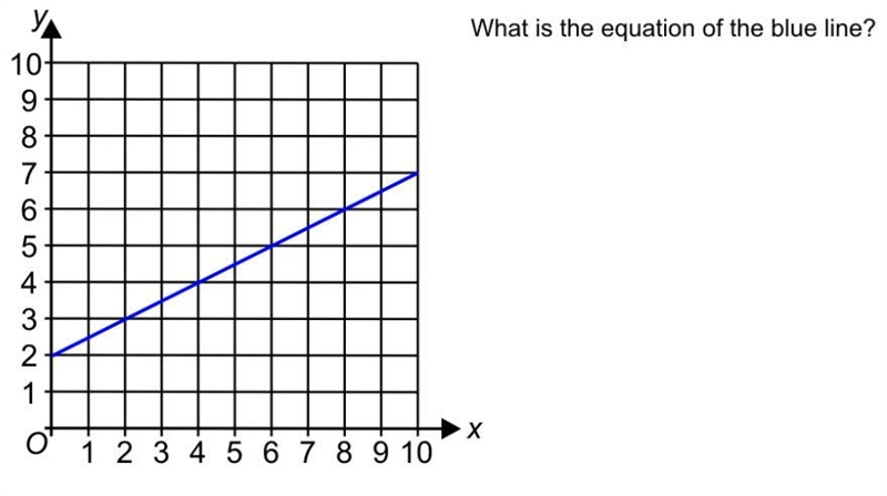 Help!! I need help with equations-example-1