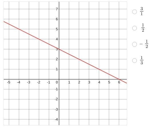 Help me (fixed) What is the slope of the line on the graph?-example-1