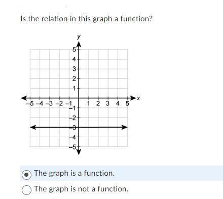 Is the relation in this graph a function? Is the relation in this graph a function-example-1