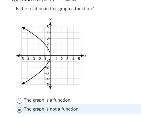 Is the relation in this graph a function? Is the relation in this graph a function-example-2