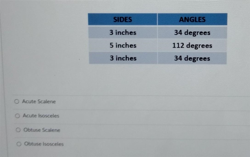 Here are the measurements for a triangle. What kind of triangle will this be? SIDES-example-1