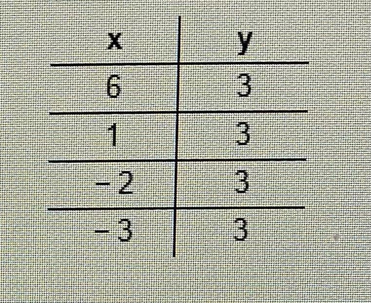 Select the correct answer below & fill in the box to complete the choice.A. The-example-1