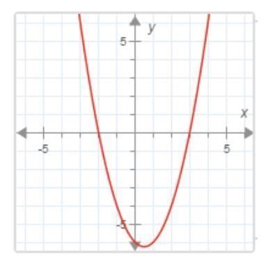 HELP ASAP...NO TROLLING PLS what are the x-intercept this quadratic function select-example-1