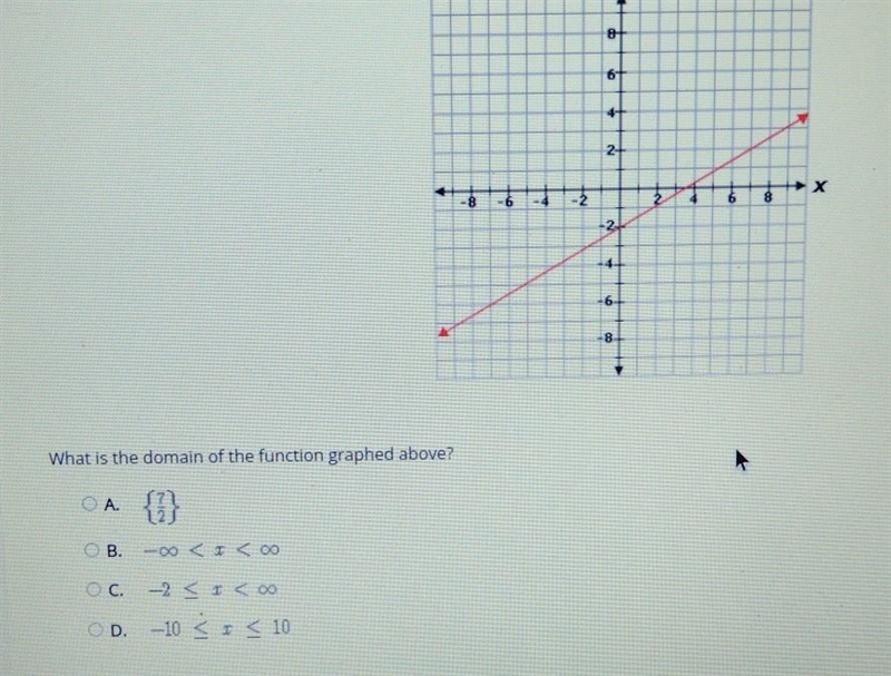 What is the domain of the function graphed above? (IMAGE ATTACHED) ​-example-1