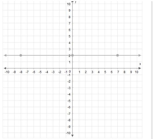 What is the slope of this line? Enter your answer as a whole number or a fraction-example-1