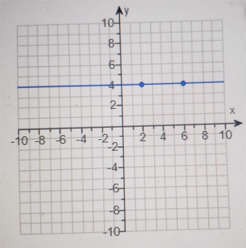 Find the slope of the line in the figure. If the slope of the line is undefined, so-example-1