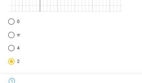 What is the amplitude of the function graphed below?-example-2