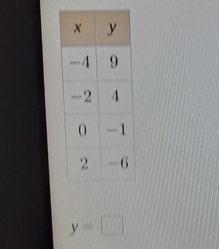 Write an equation in slope intercept form that passes through the given points -4,9 -2,4​-example-1