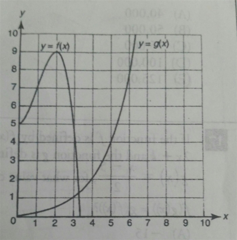 Let the function f and g be defined by the graphs in the accompanying diagram. What-example-1