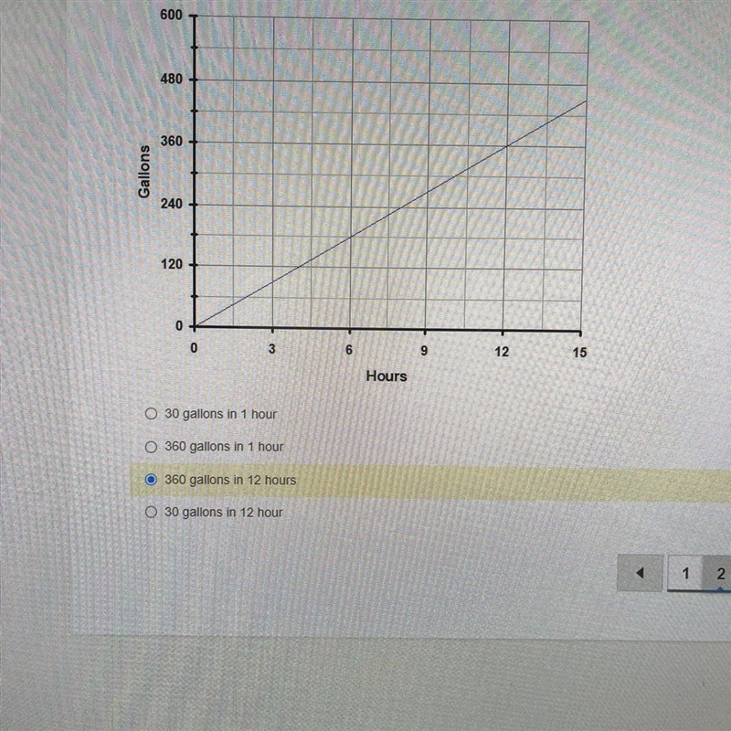 PLS HELP What is the unit Rate of gallons per hour?-example-1