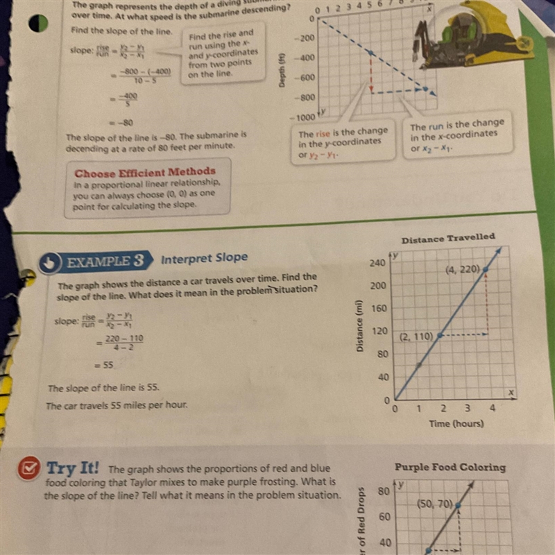 The graph shows the distance a car travels over time. Find the slope of the line. What-example-1