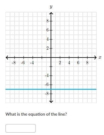 What is the equation of the line-example-1