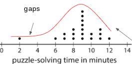 Please EXPLAIN the center of this data set below-example-1