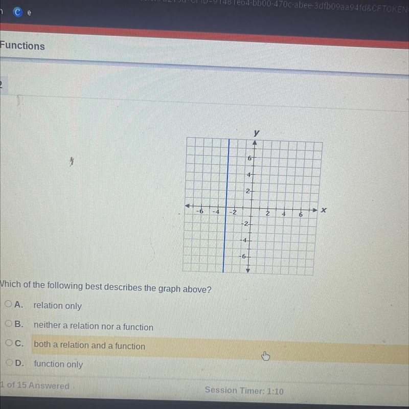 Which of the following best describes the graph above ￼-example-1