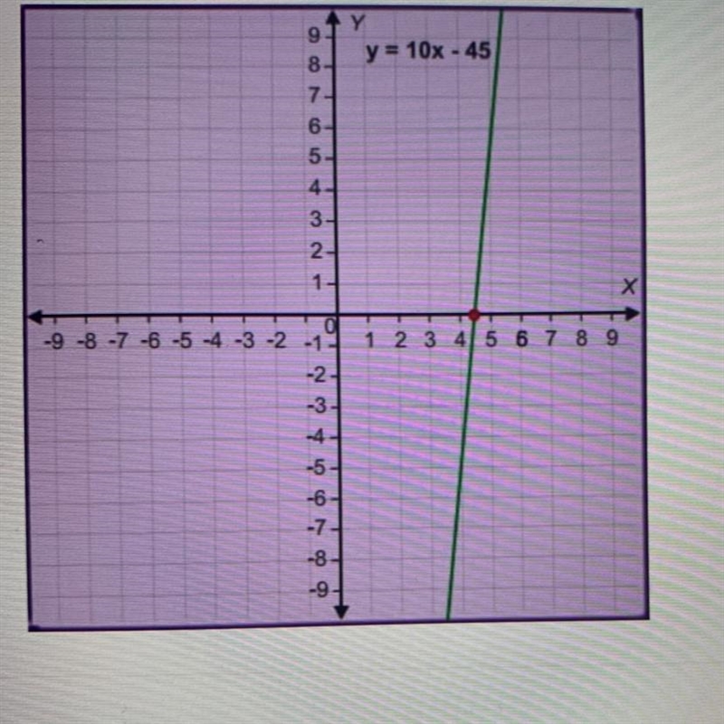 Which of the following lines is parallel to the given line?-example-1