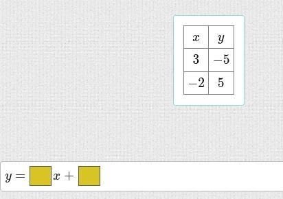 Complete the slope-intercept form of the linear equation that represents the relationship-example-1